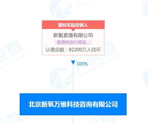 新氧萬維公司因經濟貿易咨詢糾紛被強制執行30萬元，警示企業合規經營重要性