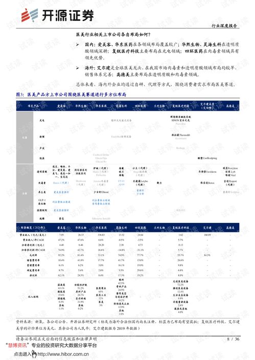 醫(yī)美行業(yè)產(chǎn)品篇深度解析 顏值經(jīng)濟(jì)浪潮下的龍頭崛起之路