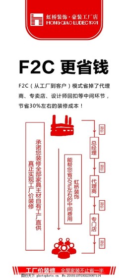 F2C模式 廣告設計及代理的省錢新范式